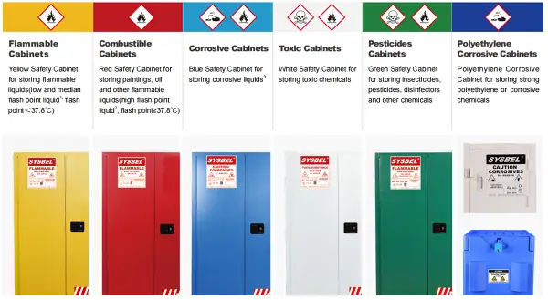 Explosion-Proof Safety Cabinet